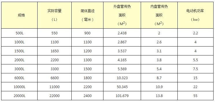 外盤半管式加熱不銹鋼反應釜